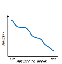 anxiety-vs-ability-to-speak