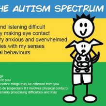 Front view of the Autism Lanyard Card featuring the boy with spiky hair design, clearly displaying important information about autism. This card is designed for easy communication and accessibility